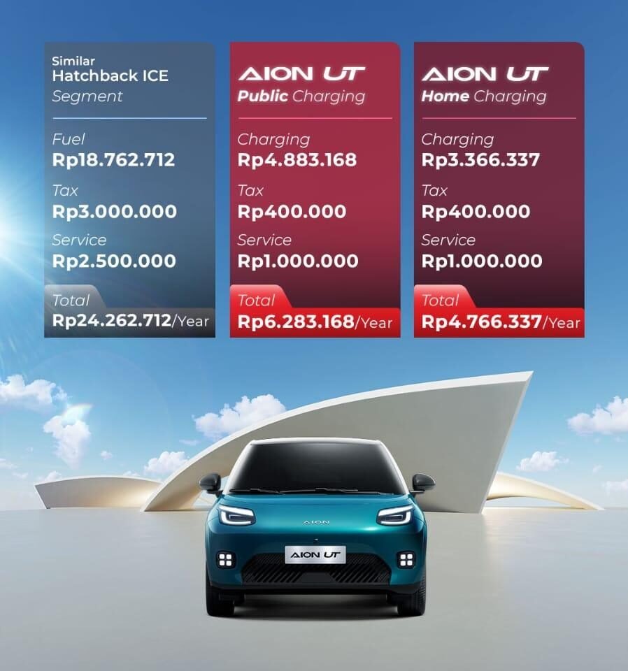 promo aion ut bogor harga